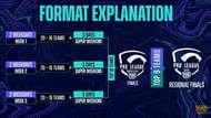 PMPL Season 3 South Asia Format